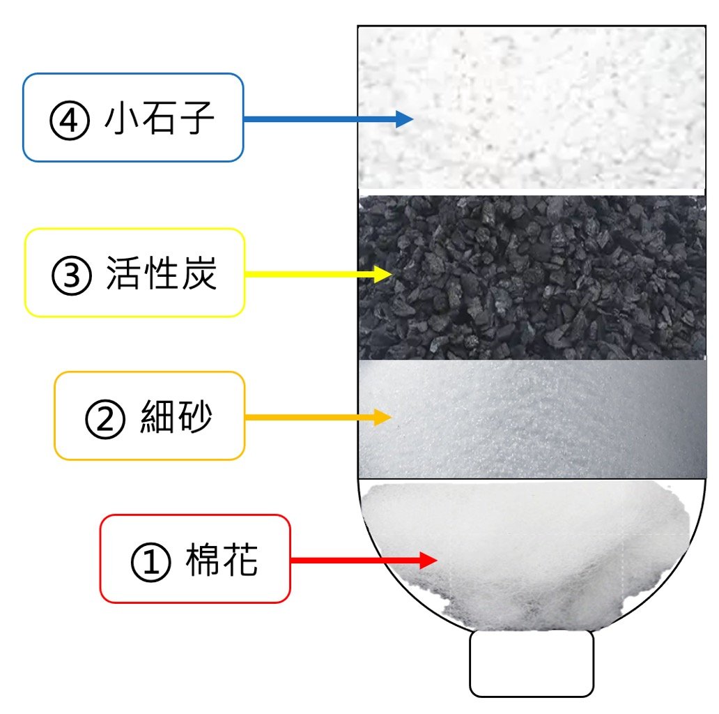 過濾器步驟圖.jpg