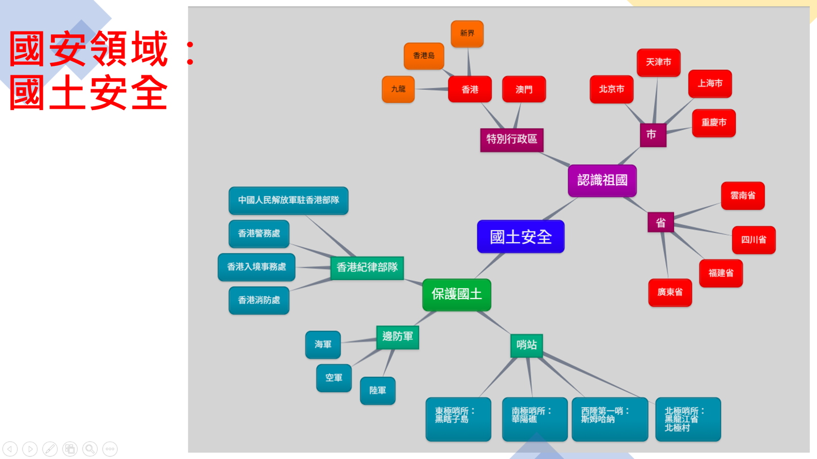 教學主題網（思維導圖）.png